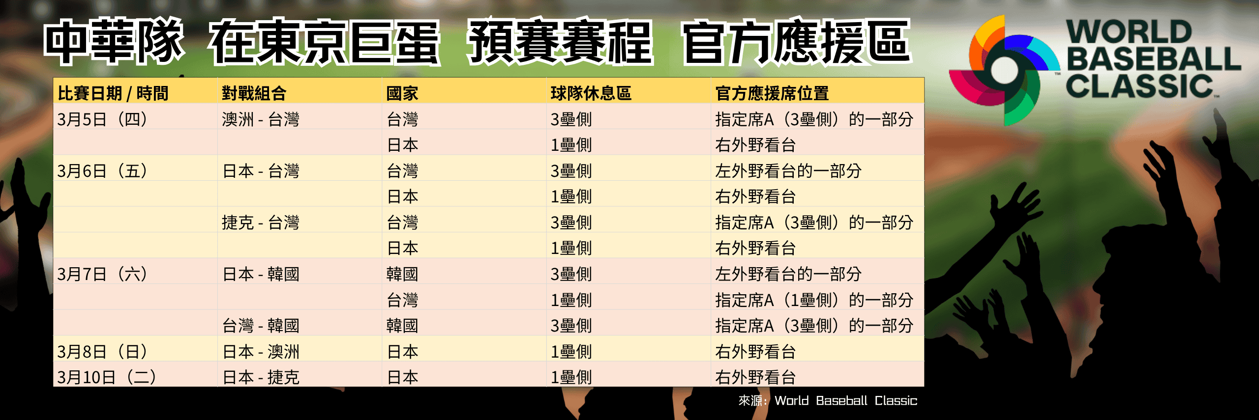 中華隊東京巨蛋預賽賽程世界棒球經典賽
