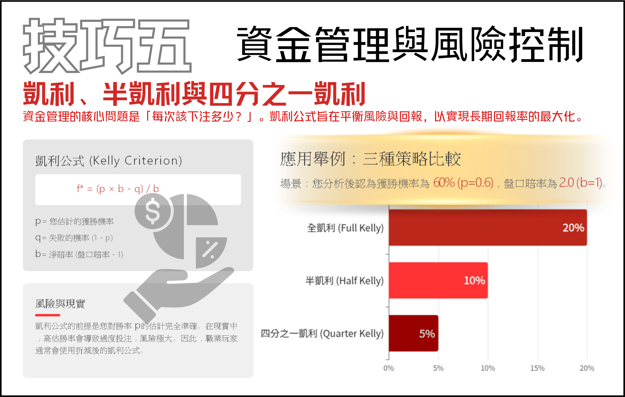 運彩分析技巧五