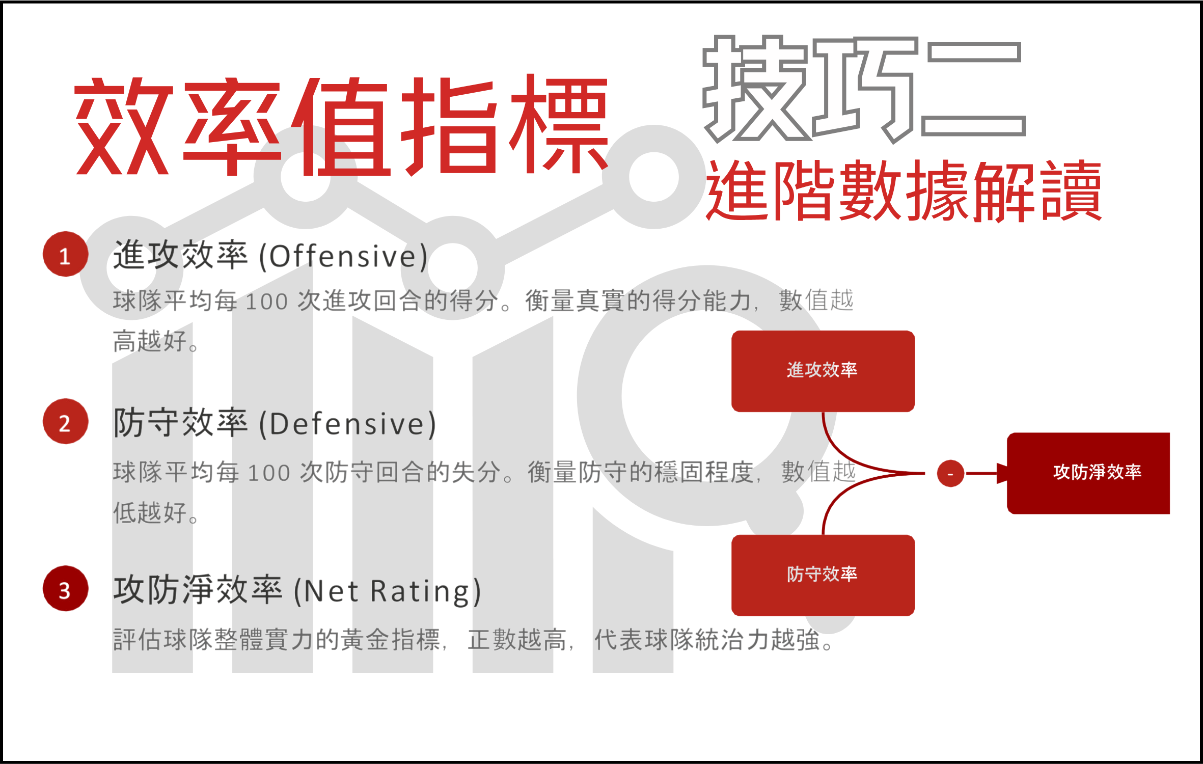運彩分析技巧2進階數據