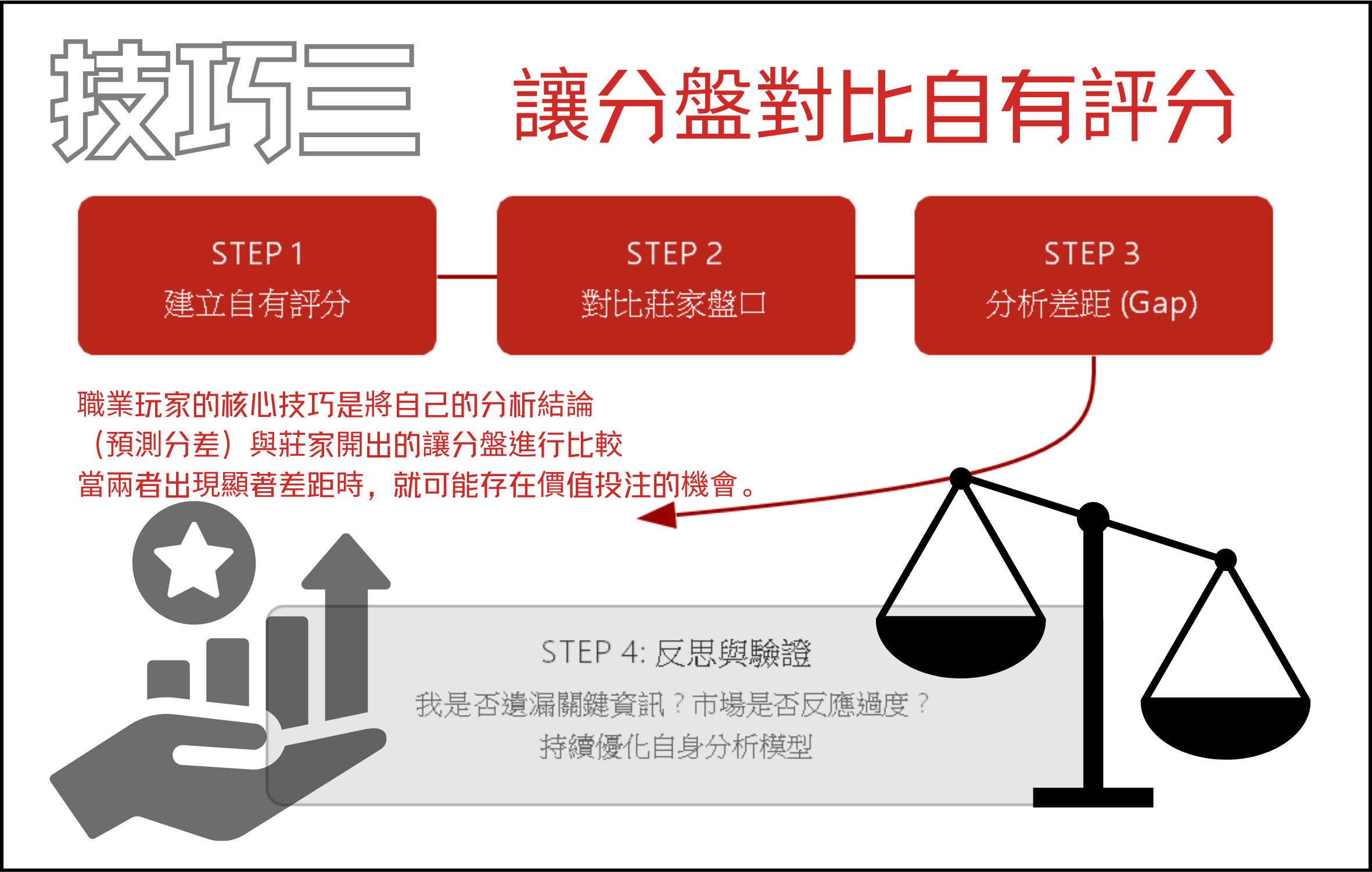 運彩分析技巧三
