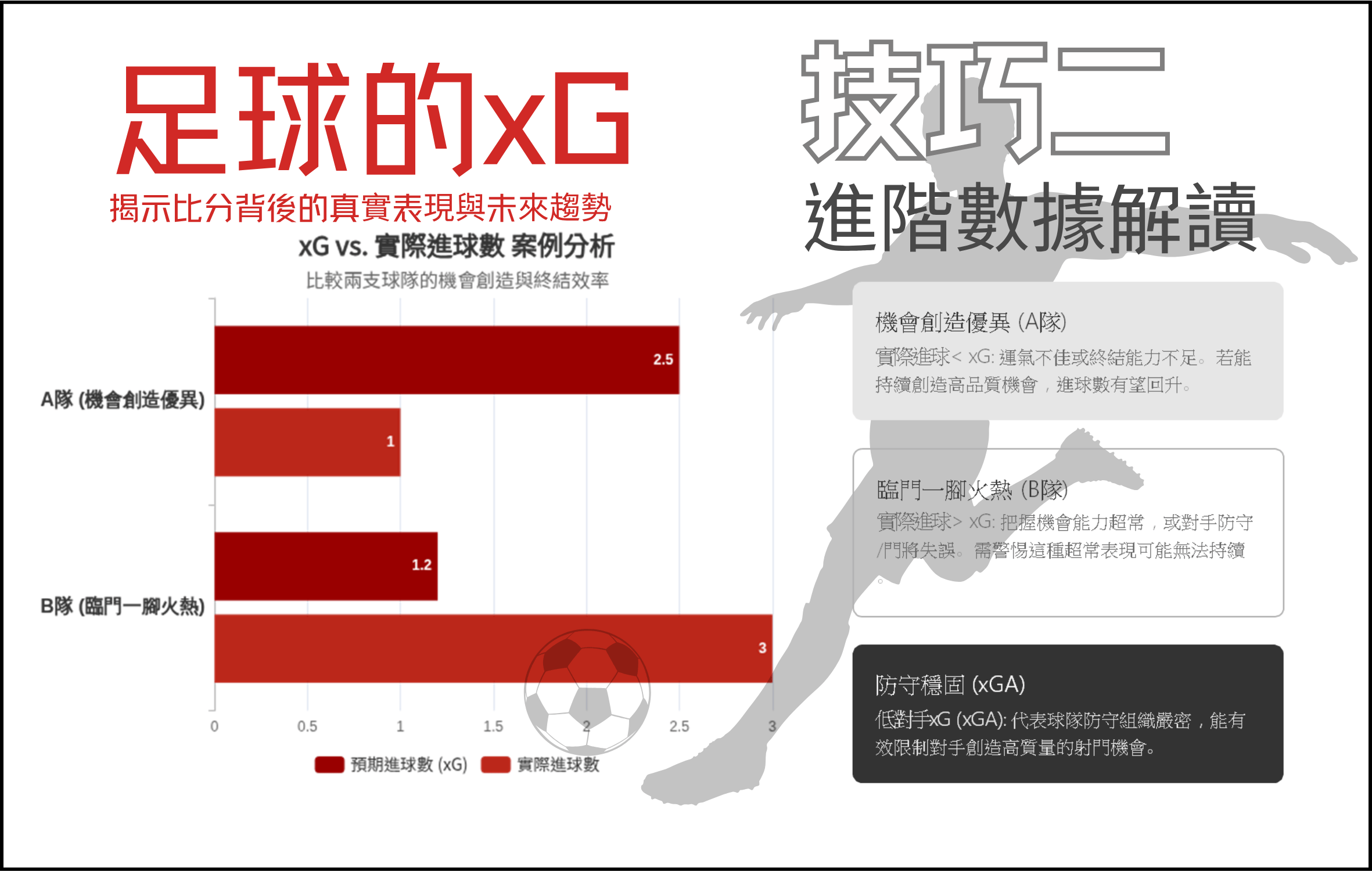 運彩分析技巧二足球