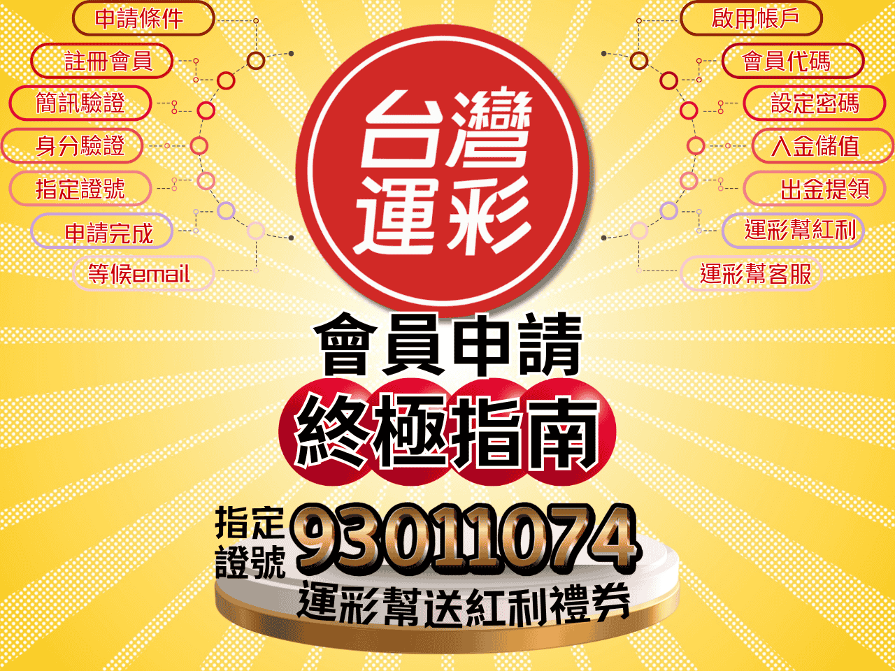 2025台灣運彩會員申請終極指南：3分鐘線上開戶，指定「93011074」開啟你的紅利回饋之旅！