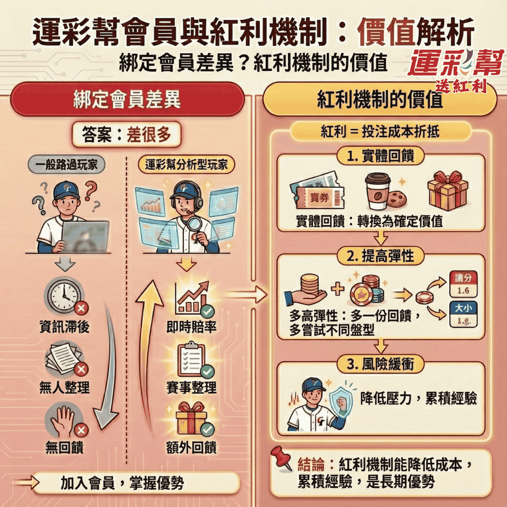 運彩幫會員紅利機制