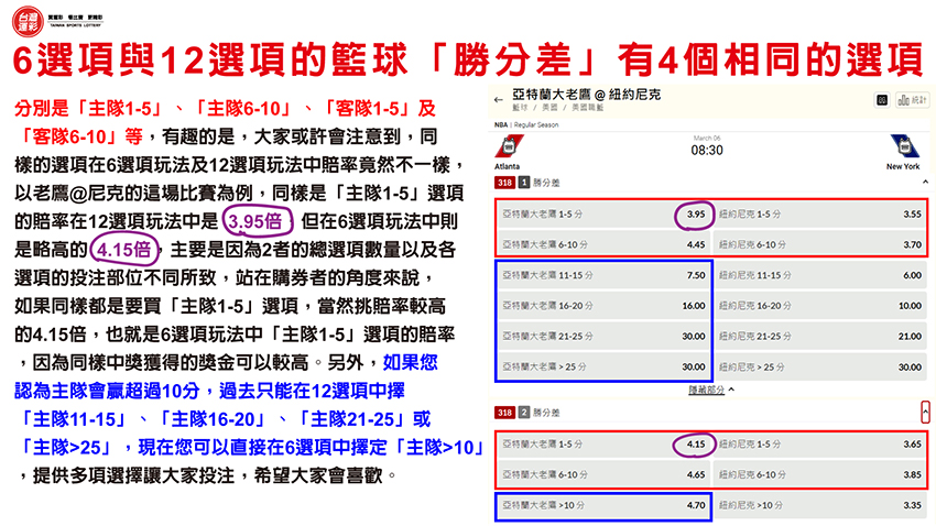6選項與12選項的籃球「勝分差」有4個相同的選項
