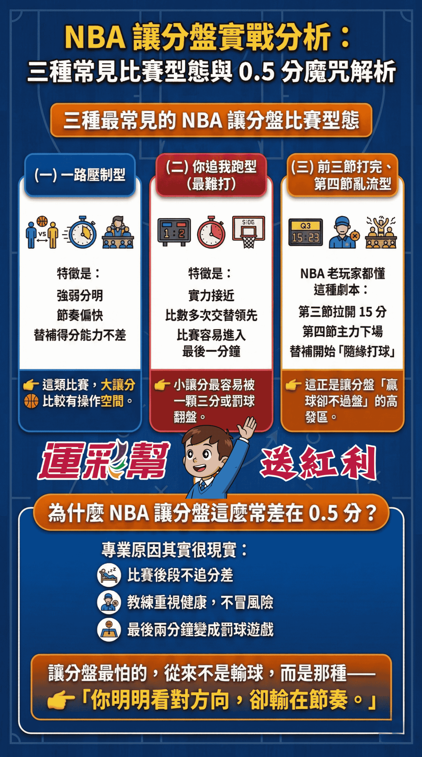 NBA讓分盤實戰分析說明