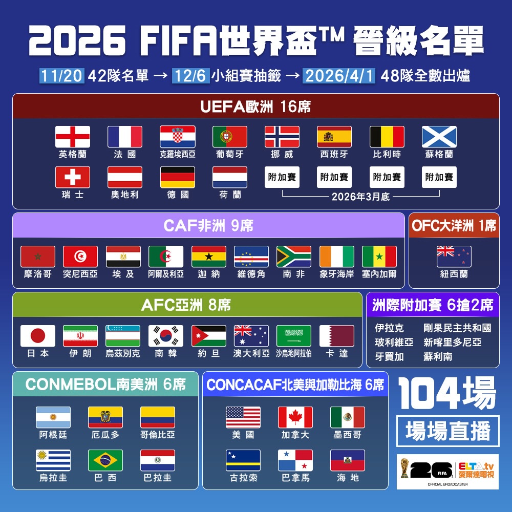 世足轉播愛爾達