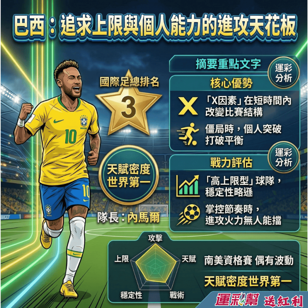 台灣運彩2026世足巴西