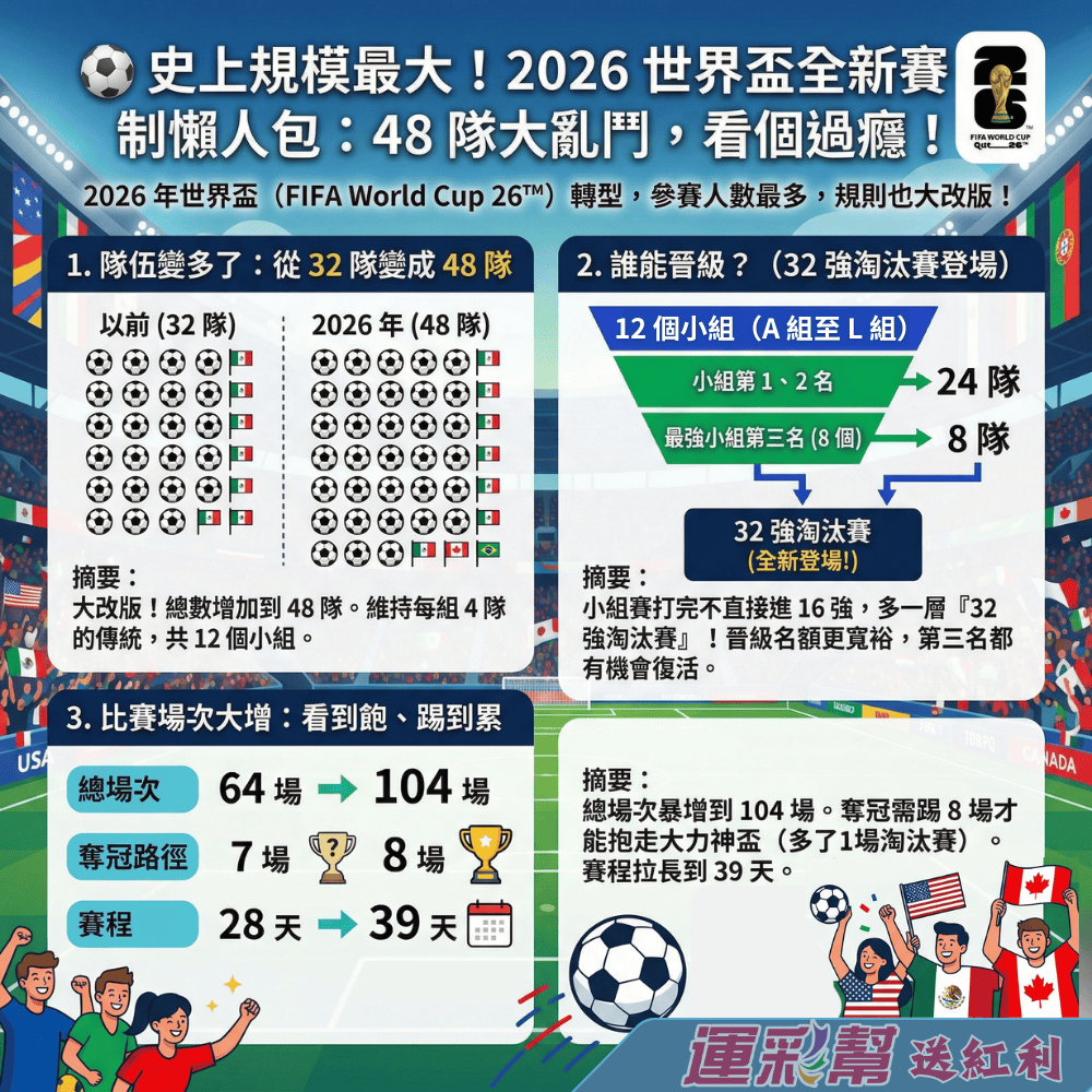 世足48強台灣運彩內文圖片