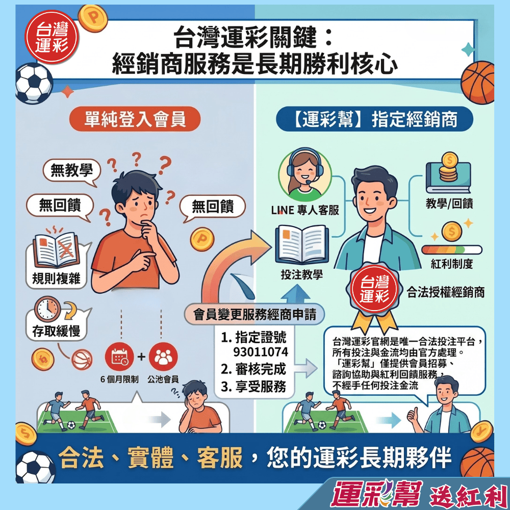 台灣運彩運彩幫實體合法經銷商