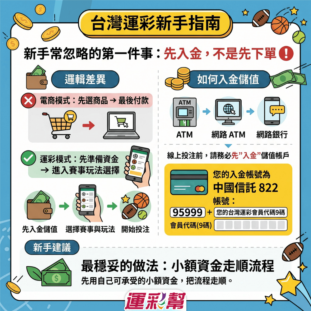 台灣運彩運彩新手指南