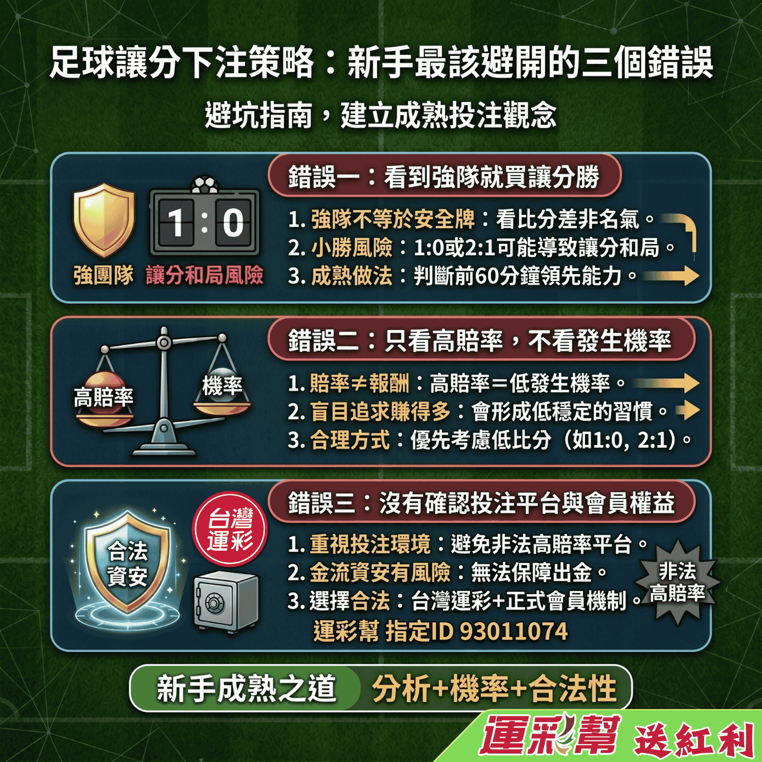 足球讓分下注策略