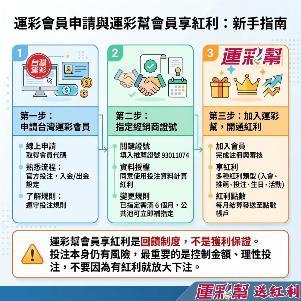 台灣運彩內文圖片 (14)